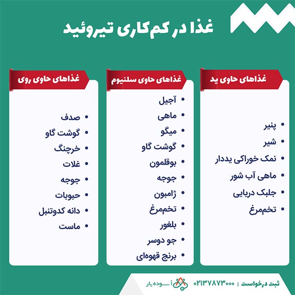 نقش تغذیه در کم‌کاری تیروئید